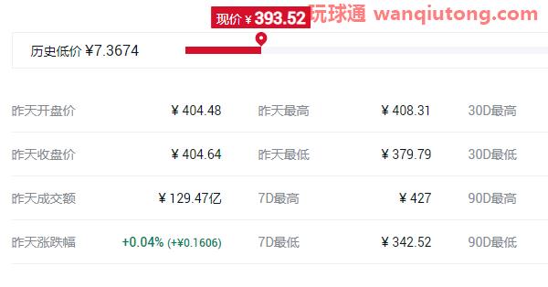 2021最具潜力百倍数字货币前十汇总! 2021最具潜力百倍数字货币前十汇总!