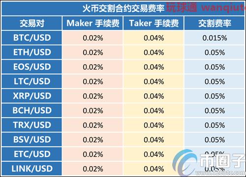 火币网怎么提现人民币?火币网提现人民币教程 火币网怎么提现人民币?火币网提现人民币教程