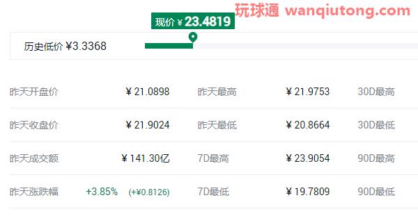 2021最具潜力百倍数字货币前十汇总! 2021最具潜力百倍数字货币前十汇总!