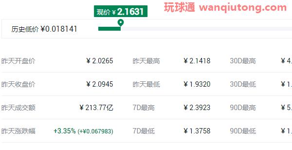 2021年中国十大虚拟货币排名名单! 2021年中国十大虚拟货币排名名单!