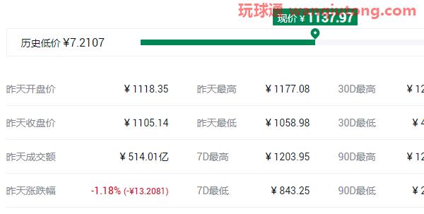 2021年中国十大虚拟货币排名名单! 2021年中国十大虚拟货币排名名单!