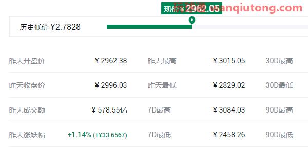 2021最具潜力百倍数字货币前十汇总! 2021最具潜力百倍数字货币前十汇总!