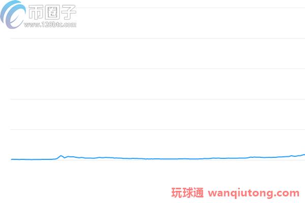 2011-2021年比特币k线图十年走势一览 2011-2021年比特币k线图十年走势一览