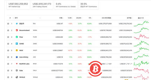 欧易OKEx:NFT火到出圈 普通人如何参与投资?(附教程)