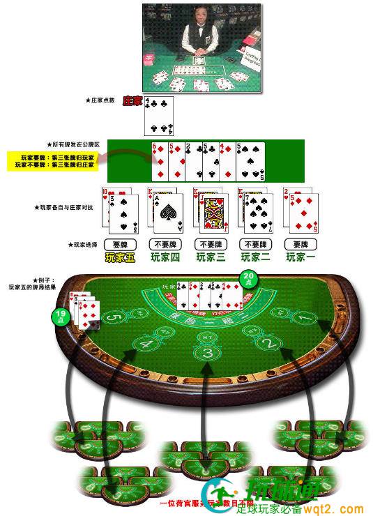 疯狂21点与传统21点的玩法区别