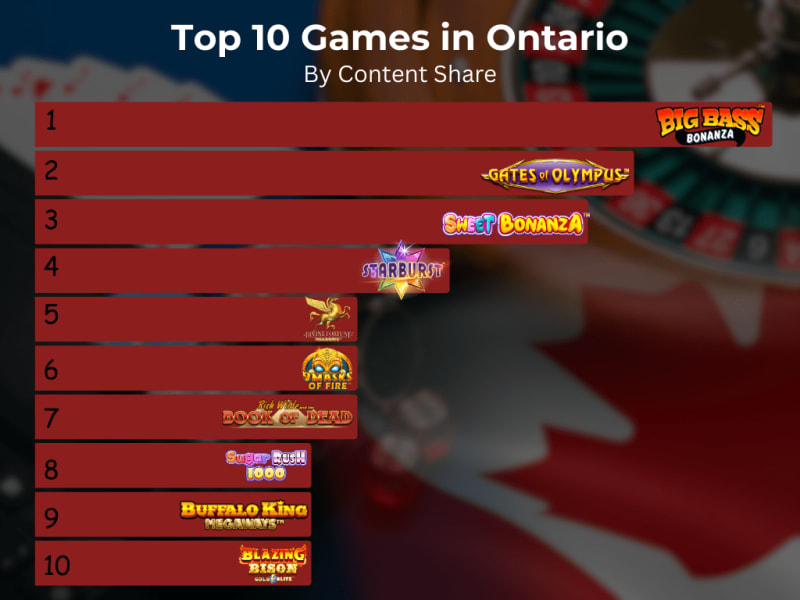 What is the best online casino game in Ontario?